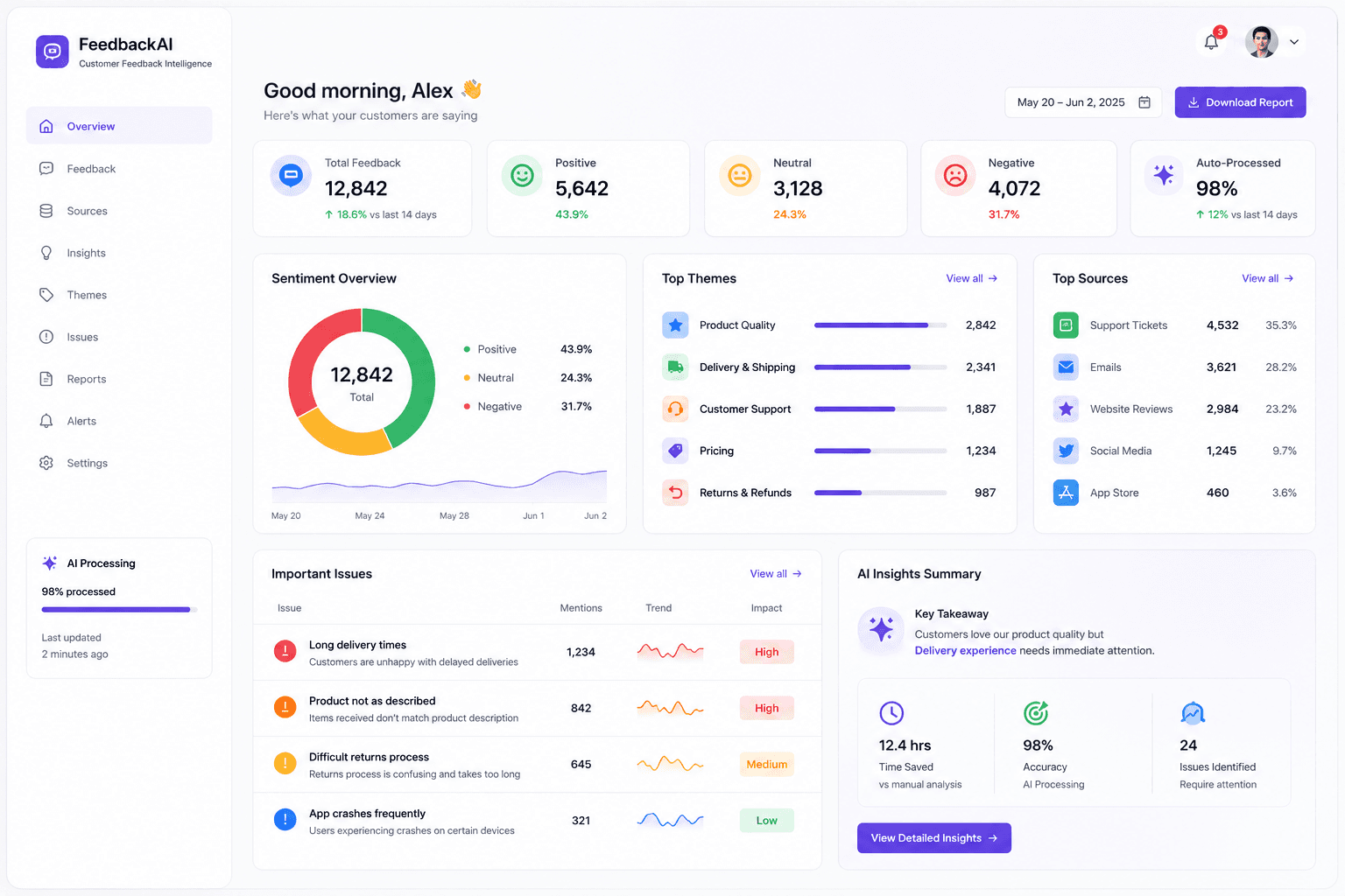 Customer Feedback Intelligence AI automation workflow