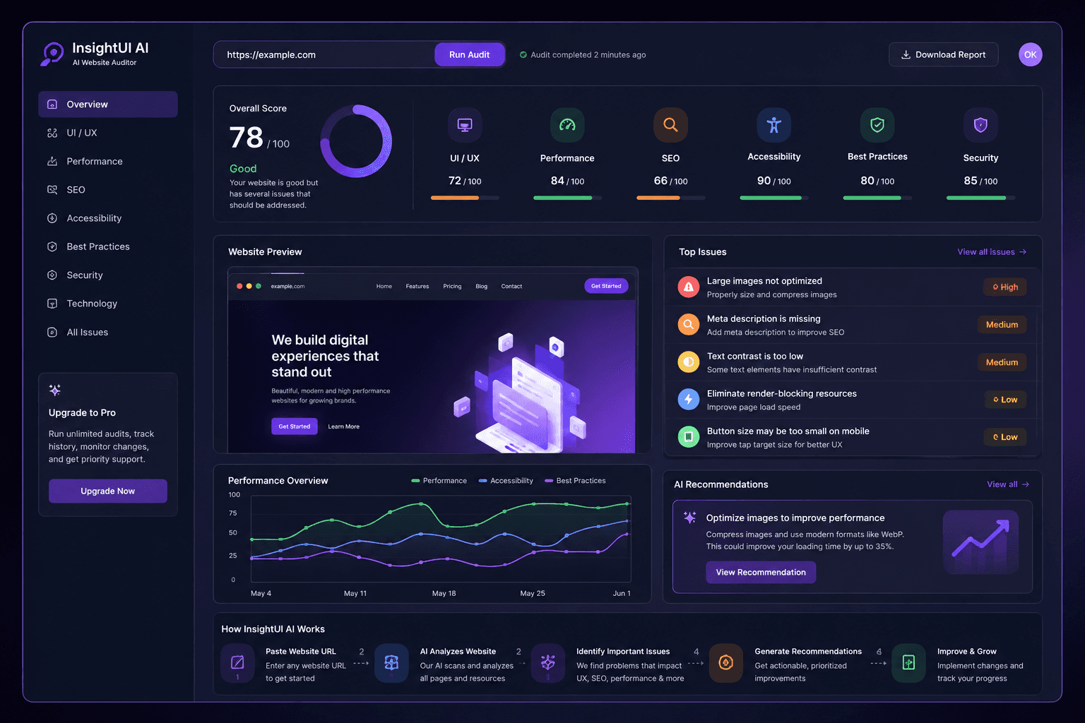 InsightUI AI website intelligence product